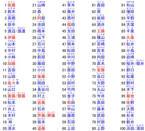 日文名字男|【日文名字翻譯】找日文名字必看，百大熱門男女生日。